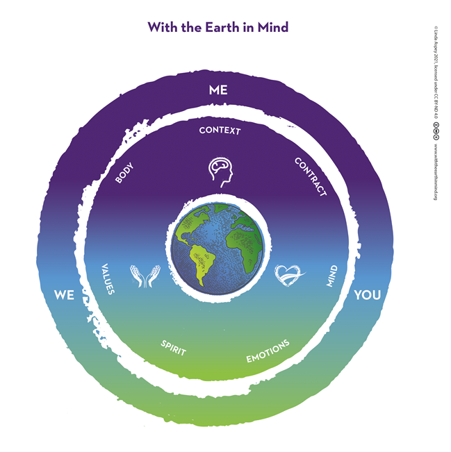 Coaching: With the Earth in Mind – an experimental tool
