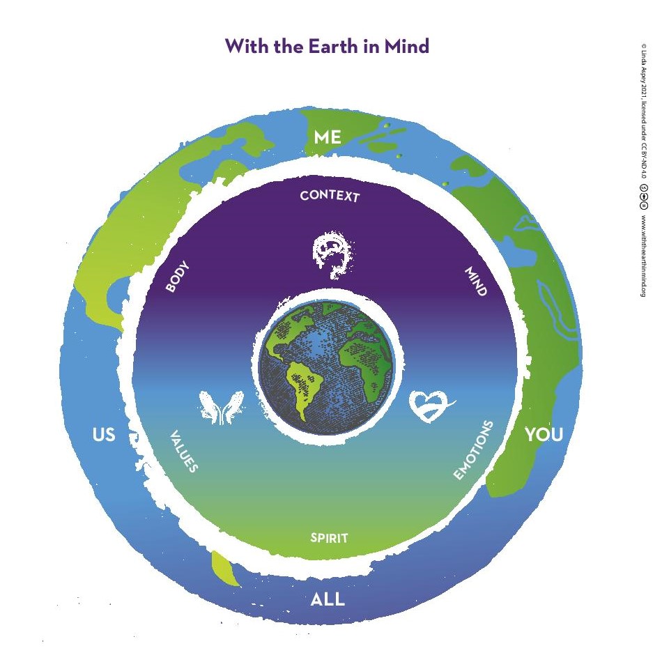 With the Earth in Mind User Experience Group